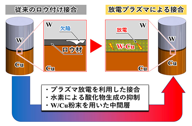 ダイバータ関連